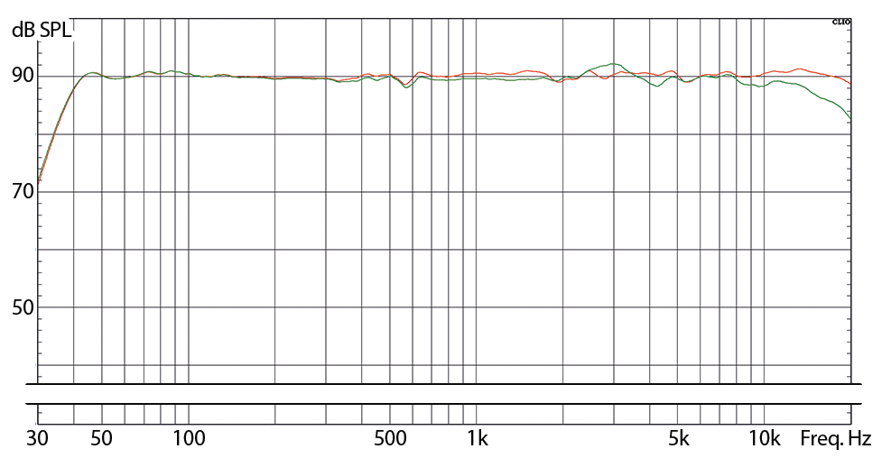 EVE Audio SC2070